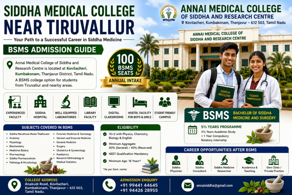 Annai Medical College of Siddha and Research Centre BSMS admission banner showing the Kovilacheri, Kumbakonam campus, BSMS programme, academic facilities, hostel facilities and Siddha medical education information.