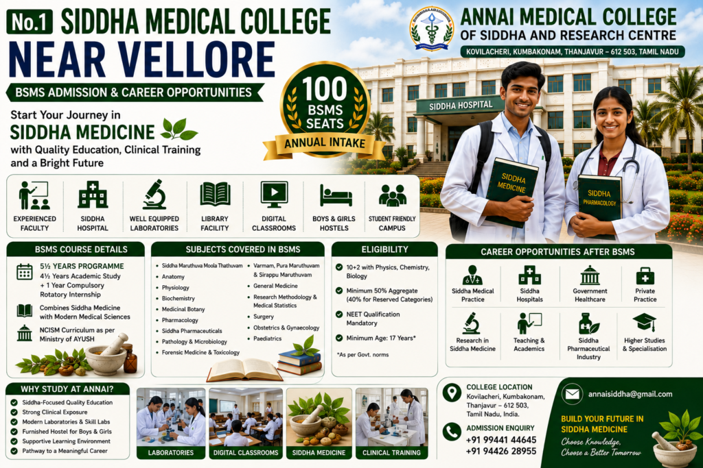 BSMS Siddha medical education banner featuring students, medical learning, and Annai Medical College of Siddha and Research Centre in Kovilacheri, Kumbakonam.
