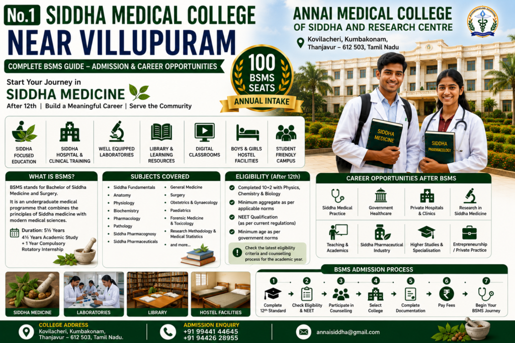 Educational banner for BSMS admission featuring Annai Medical College of Siddha and Research Centre, Kovilacheri, Kumbakonam, with Siddha medicine education, course subjects, facilities and career pathways.