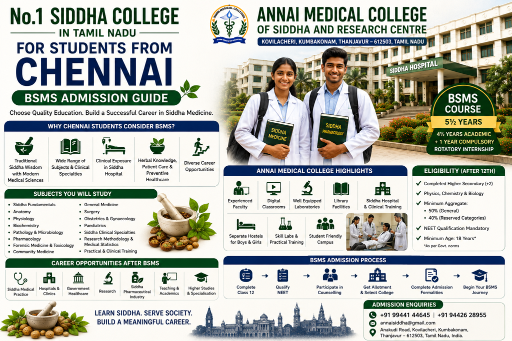 Annai Medical College of Siddha and Research Centre BSMS admission banner for students from Chennai, featuring Siddha medical students, college campus, Siddha hospital, course information, facilities and career opportunities.